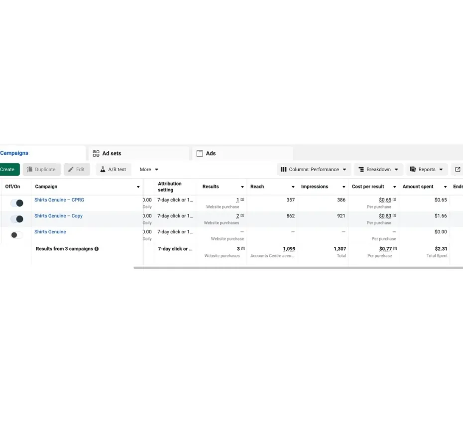 performance marketing results delivered to our clients