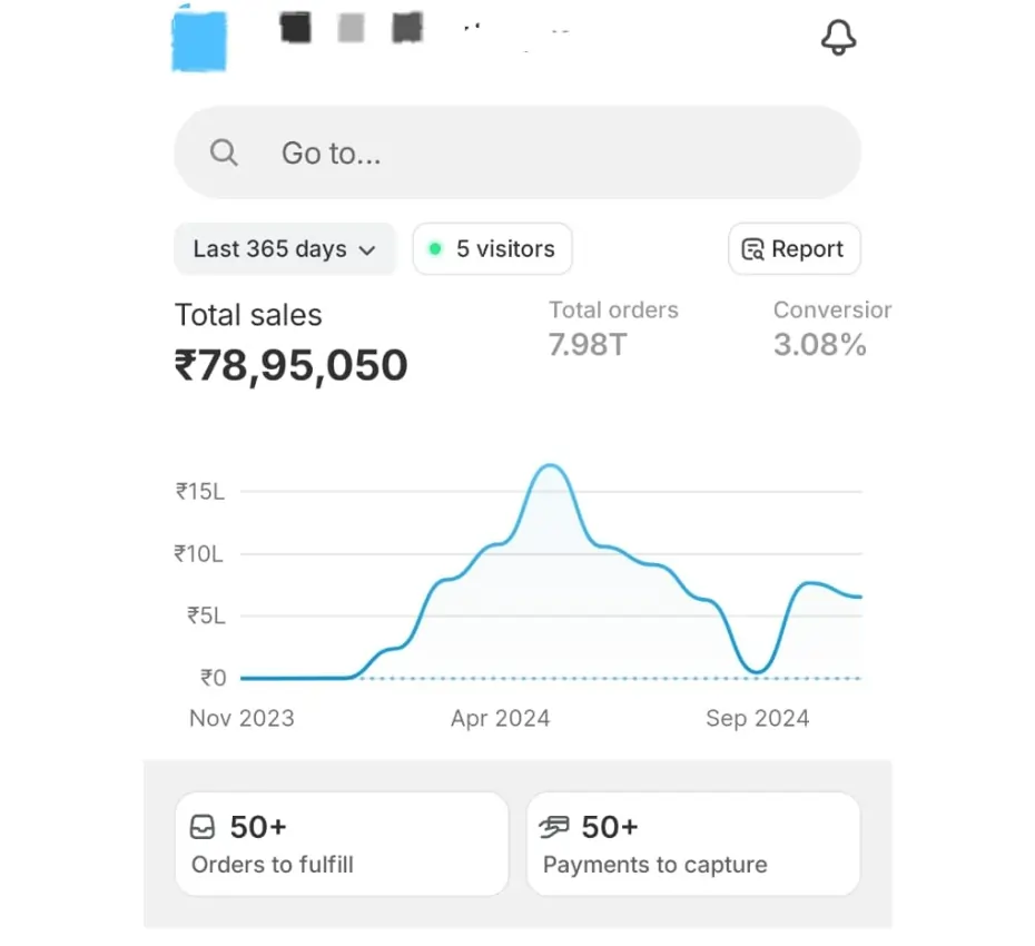 performance marketing results delivered to our clients